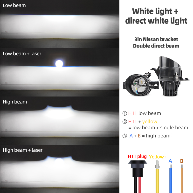 Proiettore Bi-LED Universale d - Industrial Laser Beam recensione e prezzo