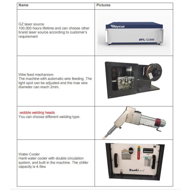 Nuova Macchina per Saldatura L - Industrial Laser Welding Machine Youtube recensione e prezzo